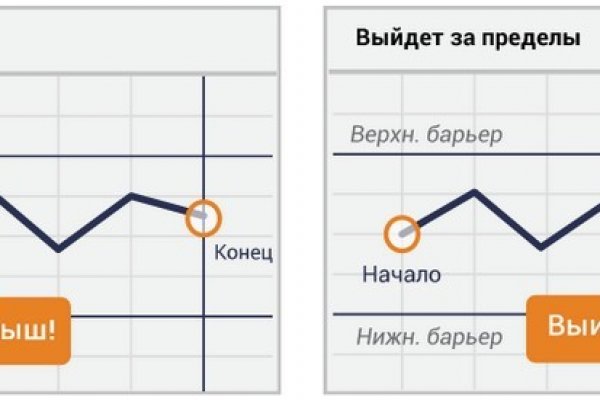 Кракен торговая площадка даркнет