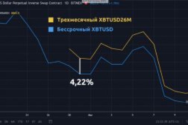 Как заказать на кракене