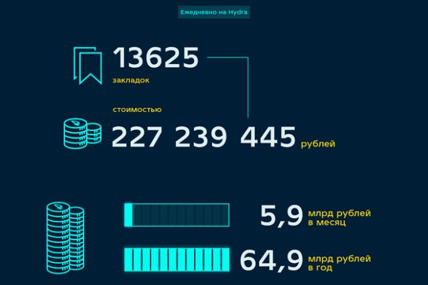 Кракен сайт даркнет