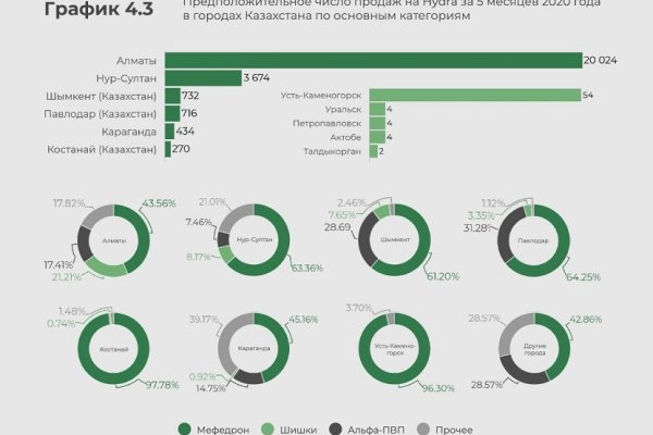 Кракен маркетплейс отзывы