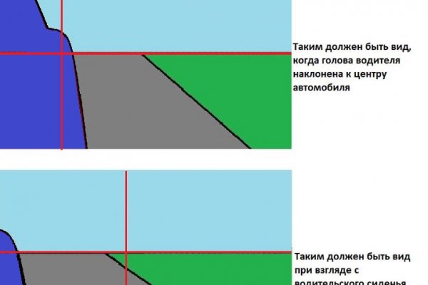 Кракен торговая